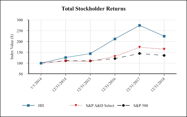 chart-34e98b18b34a5bc1836.jpg