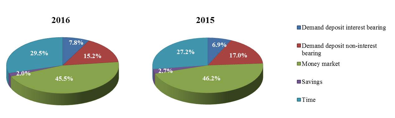 deposits2016a01.jpg