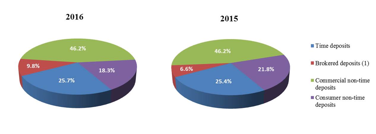 deposits22016a01.jpg