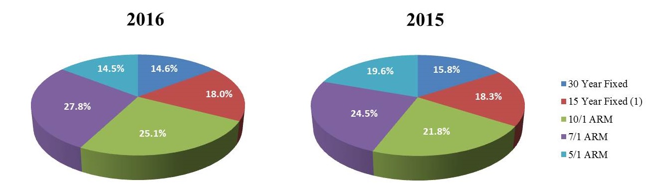 newbankresiloans2016.jpg