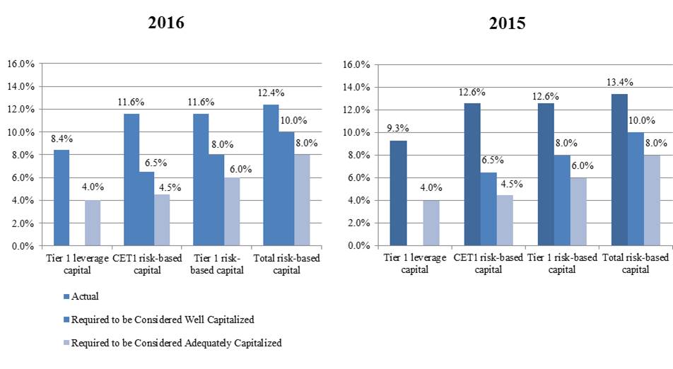 regcapital2016a01.jpg