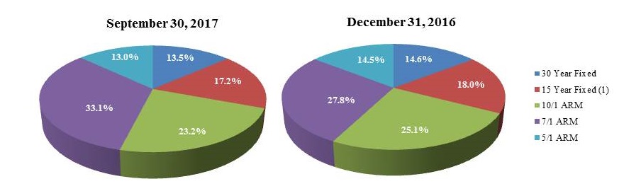 piechart9302017a02.jpg