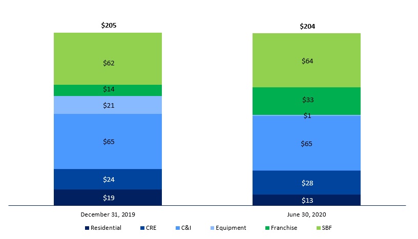 assetqualitybyportfolio.jpg