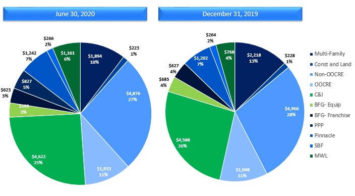 commercialloanportfolio.jpg