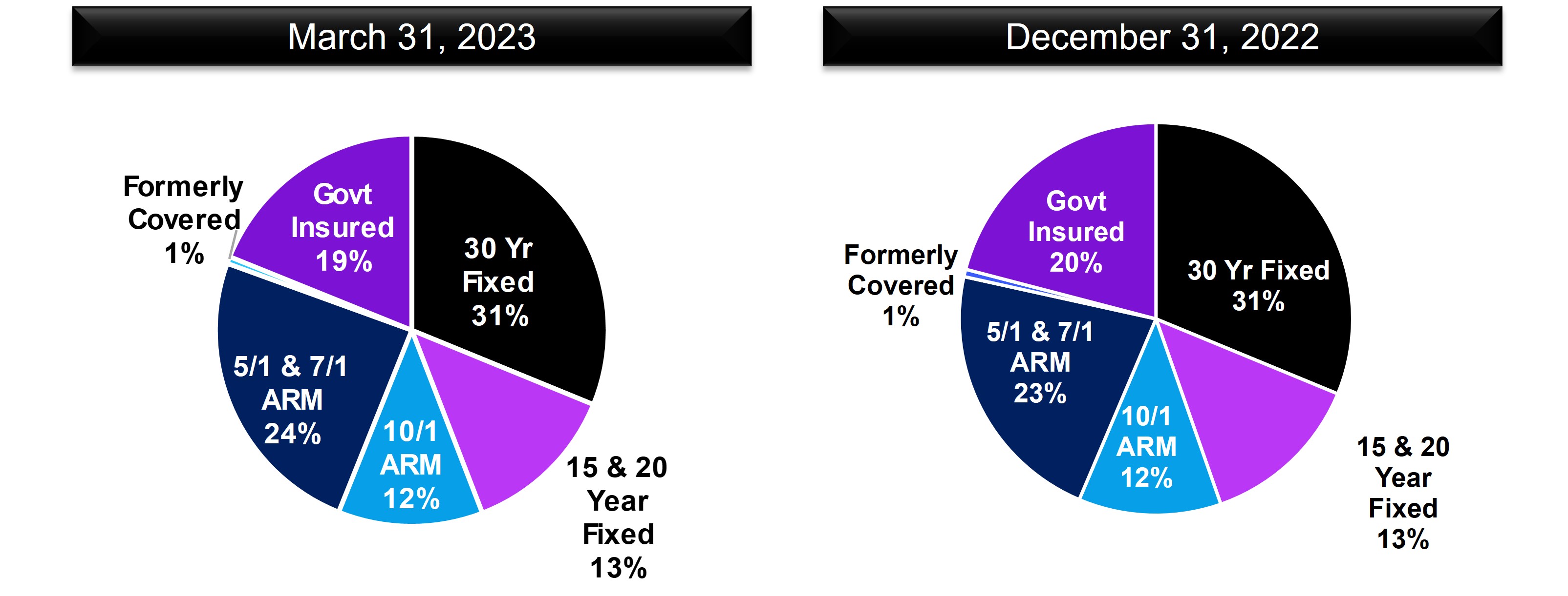 Resi by product type.jpg