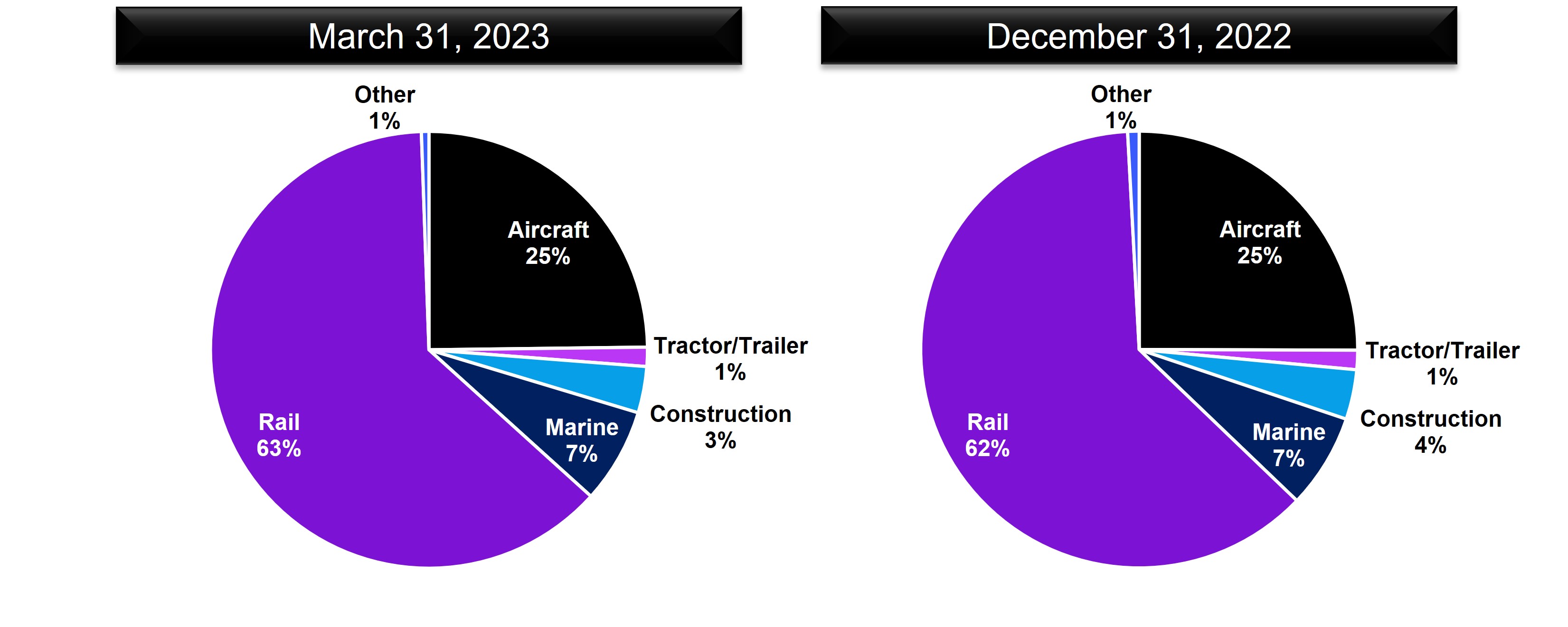 Operating Lease Equipment.jpg