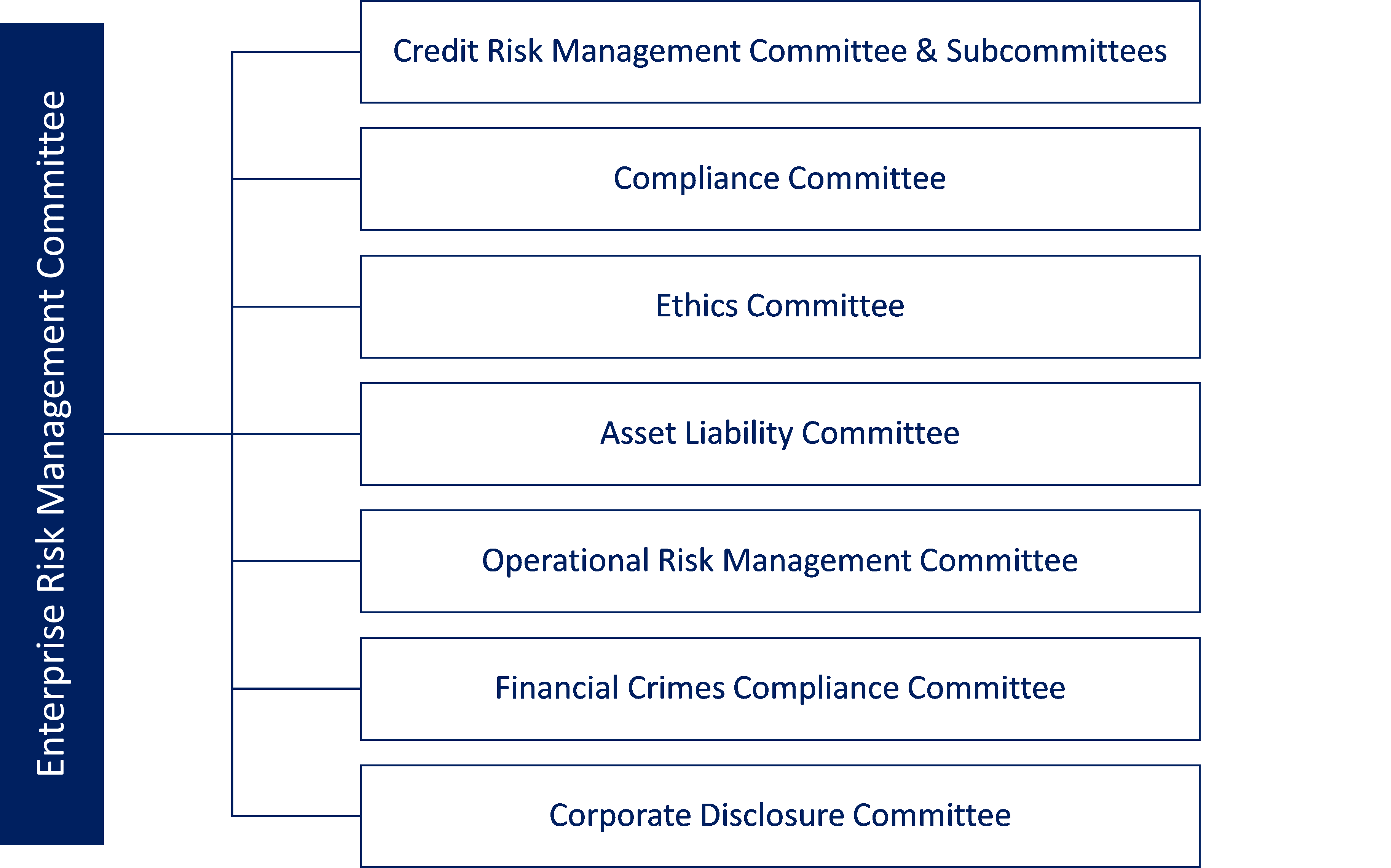 Enterprise Risk Management Committee.gif