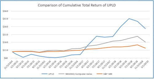 upldperformancechart21619.jpg