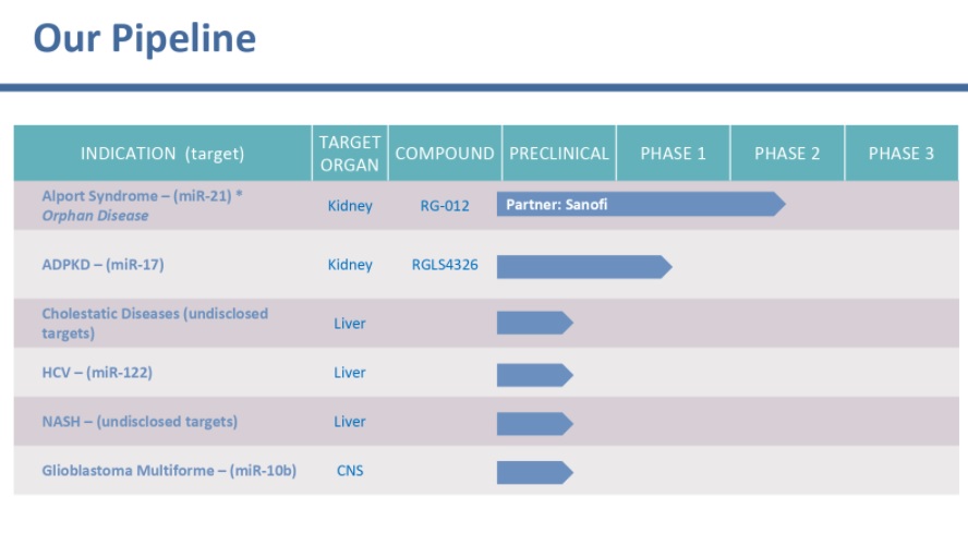 reg305pipelinechart.jpg