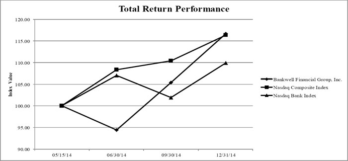 (LINE GRAPH)