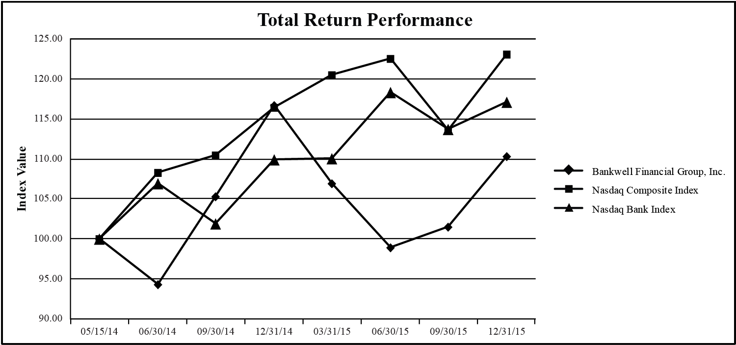 [MISSING IMAGE: t1600620_chrt-return.jpg]