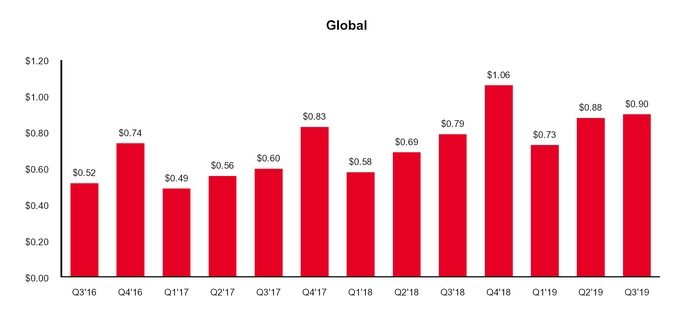 arpugraphglobalq319.jpg