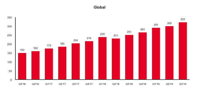 maugraphglobalq319.jpg