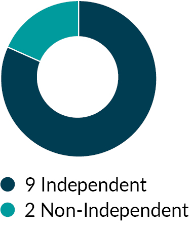 03_426498(1)_pie_independence.jpg