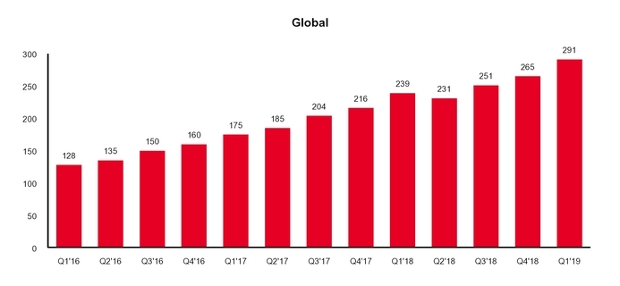 maugraphglobalq119.jpg