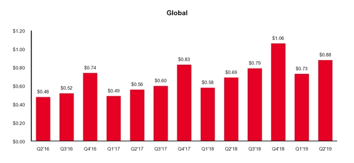 arpugraphglobalq219.jpg