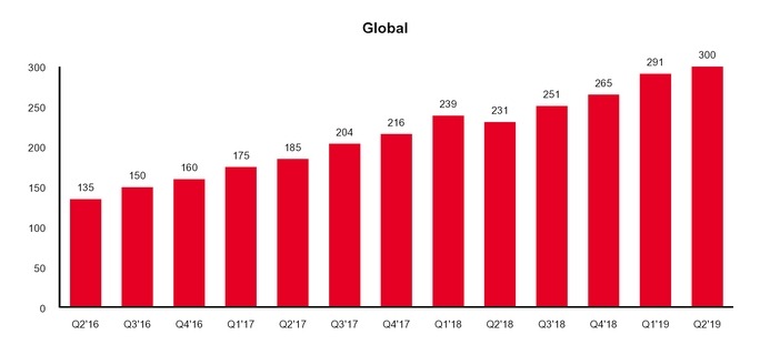 maugraphglobalq219.jpg