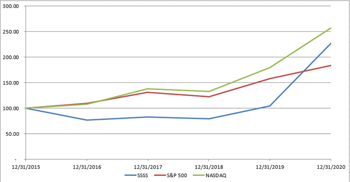 performancegraph1.jpg