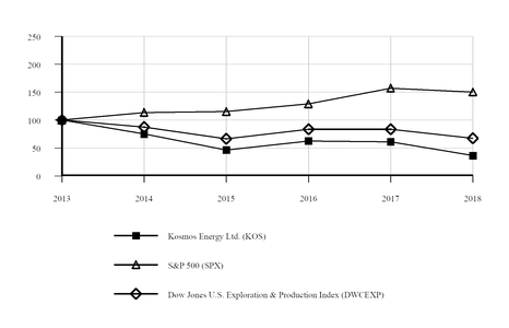 chart-50da802028ee598d8c7.jpg