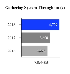 chart-22ac58b7738b3267c05.jpg