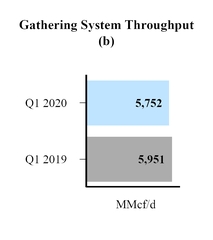 gatheringsystemthroughput.jpg