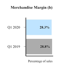 merchandisemargin.jpg