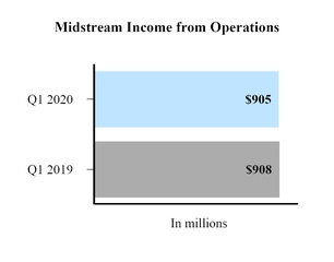 midstream_ifo.jpg