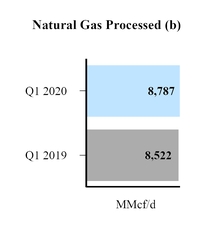 naturalgasprocessed.jpg