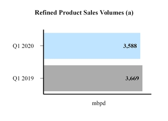 refinedproductsalesvolume.jpg