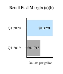 retail_fuelmargin.jpg