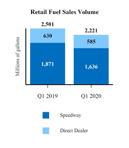 retail_fuelsalesvolume.jpg