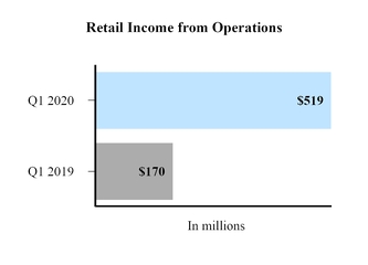 retail_ifo.jpg