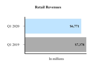 retail_revenues.jpg