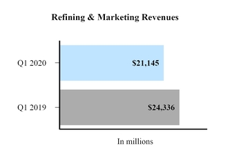 rm_revenues.jpg