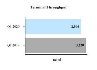 terminalthroughput.jpg