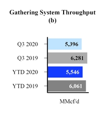 chart-midstreamgathering.jpg