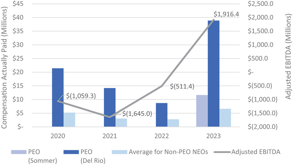 [MISSING IMAGE: bc_ebitda-4c.jpg]