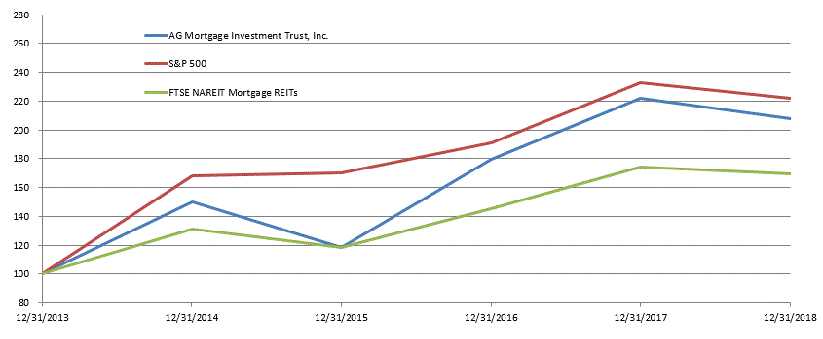 item5performancegraph.gif