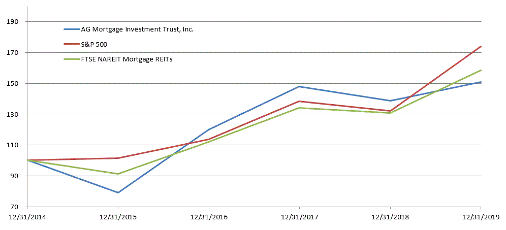 item52019performancegraphv1.gif