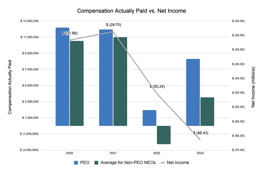 2024 CAP v. Net Income.jpg