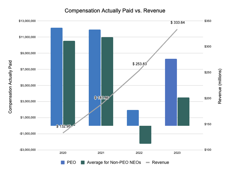 2024 CAP v. Revenue.jpg