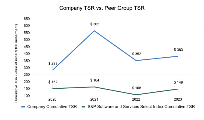 2024 TSR v. Peer TSR.jpg