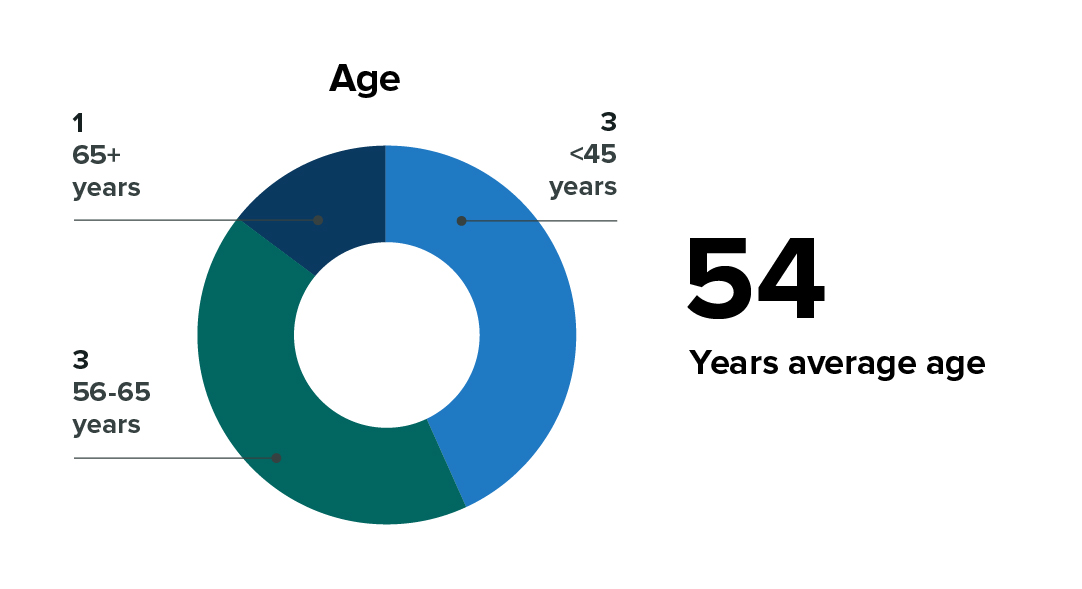 2024_Sprout-Proxy_graphics-update-chart-01-age.jpg