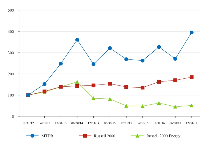 chart-3f0892d5f70a52aab30.jpg