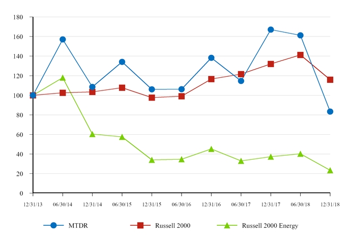 chart-665d603f693155d282fa03.jpg