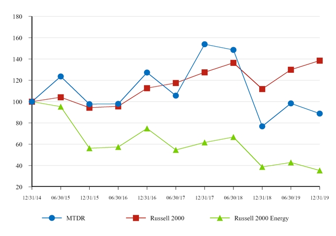 chart-861544c49aca565dafc.jpg