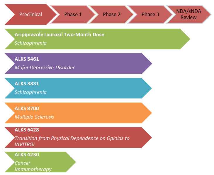 C:\Users\greenson_shantale\Desktop\Clinical Chart.jpg