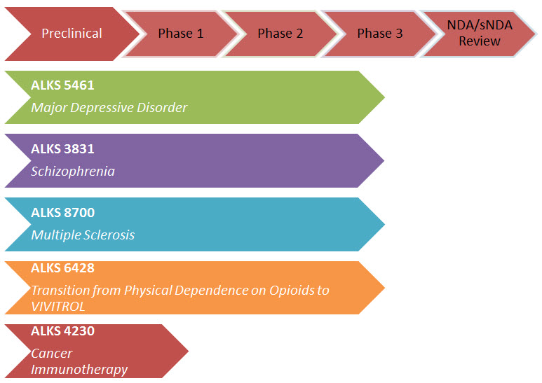 C:\Users\greenson_shantale\Desktop\clinical chart.jpg