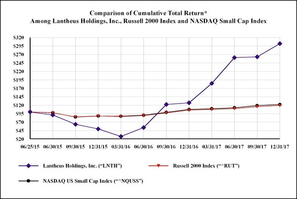 chart-4033d3bbef8667e62d4a02.jpg