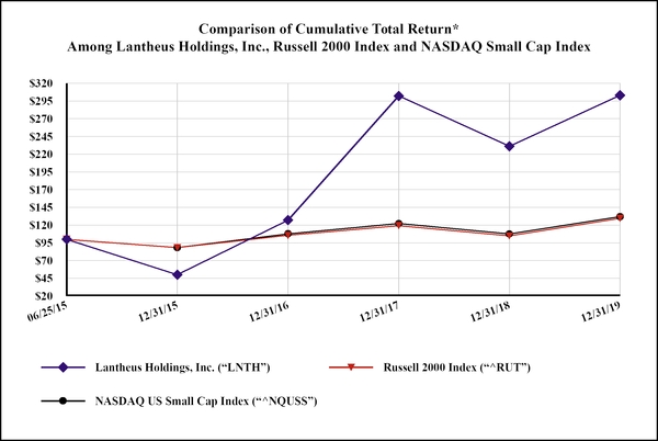 chart-c697fe58cd29546f828.jpg